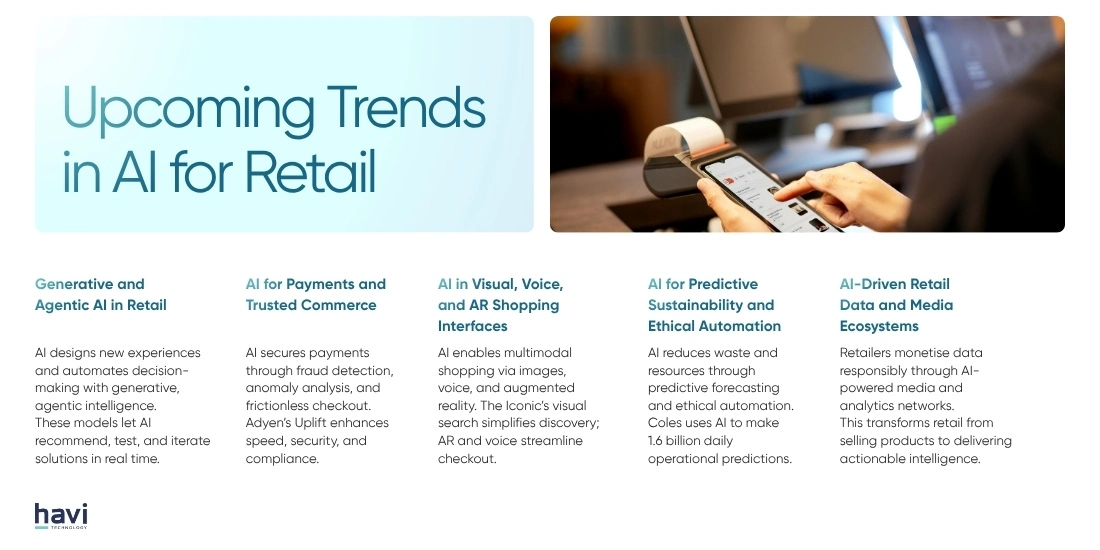 ai in retail examples Havi Technology Pty Ltd