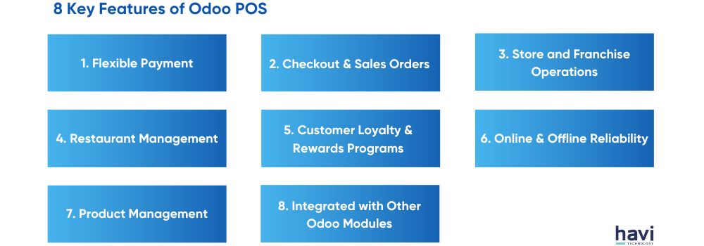 odoo pos system Havi Technology Pty Ltd