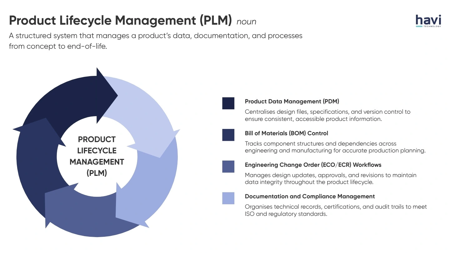 odoo plm havi technology pty ltd