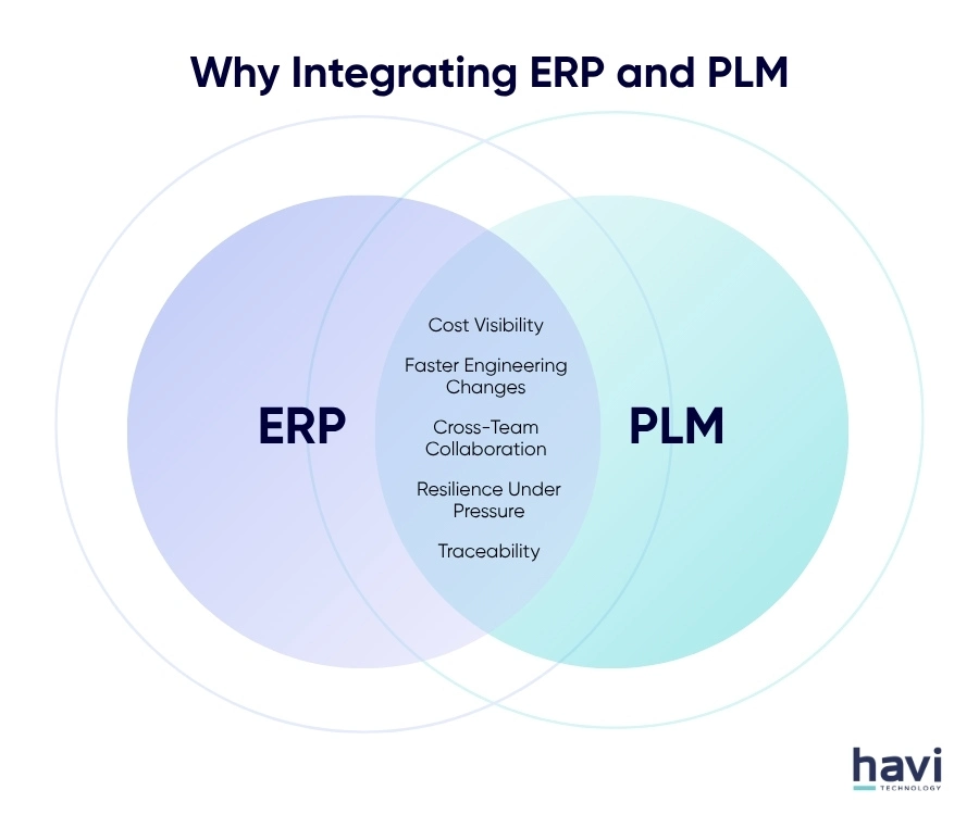 plm erp mes havi technology pty ltd