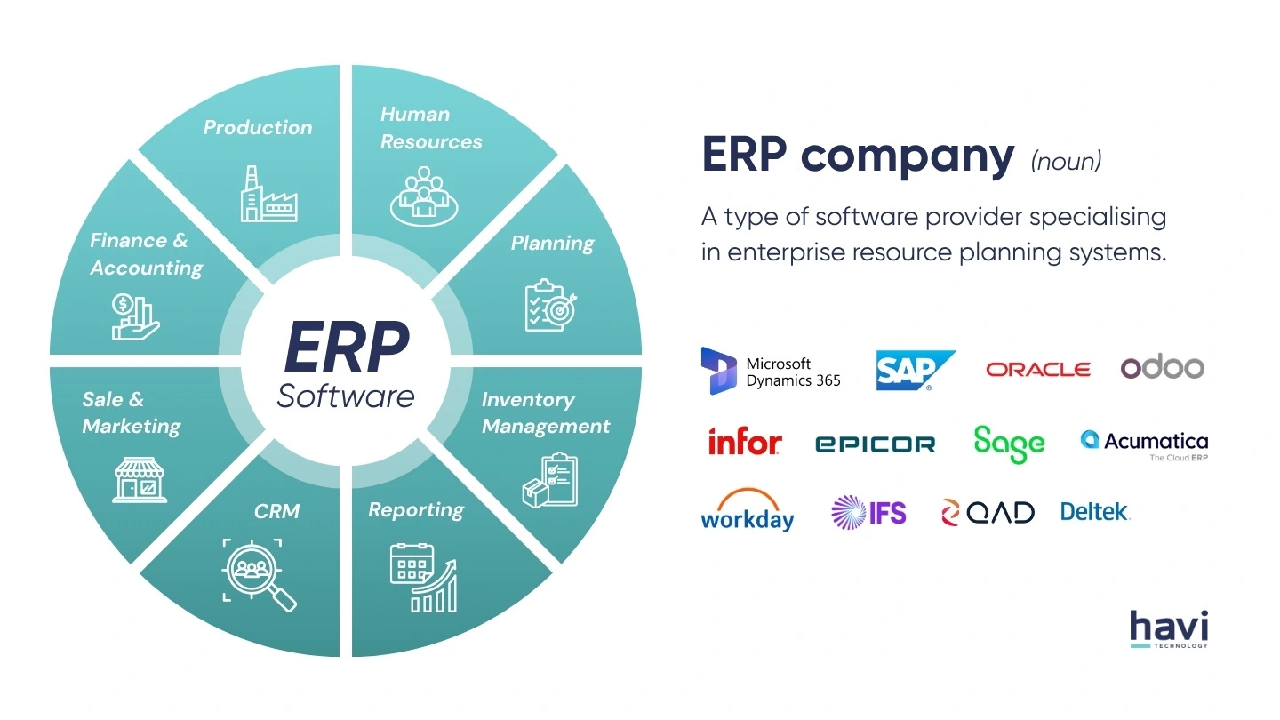 erp providers Havi Technology Pty Ltd