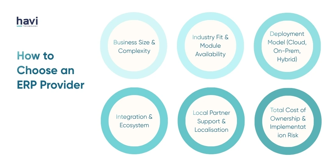 best erp system Havi Technology Pty Ltd