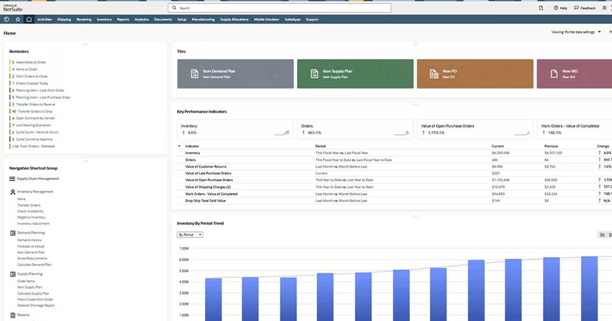 scm erp Havi Technology Pty Ltd