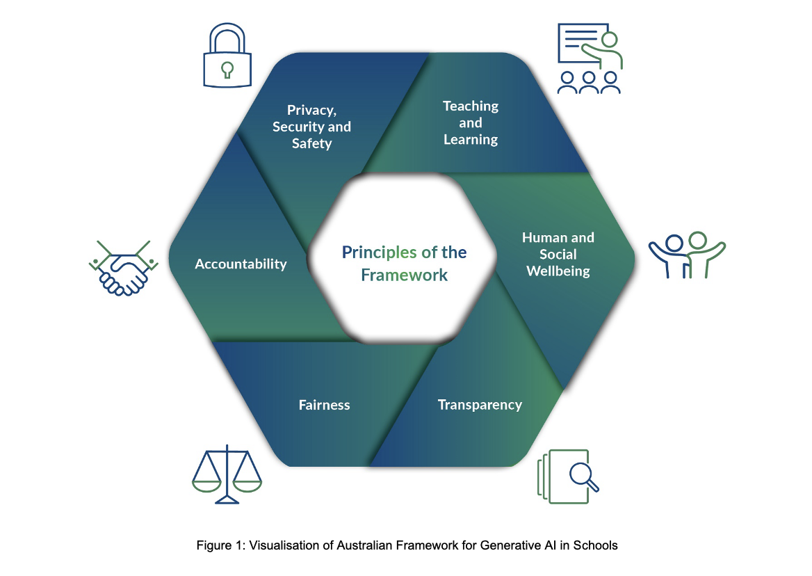 ai for educators Havi Technology Pty Ltd
