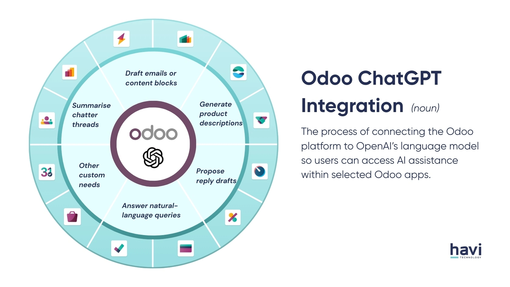 odoo chatgpt integration Havi Technology Pty Ltd