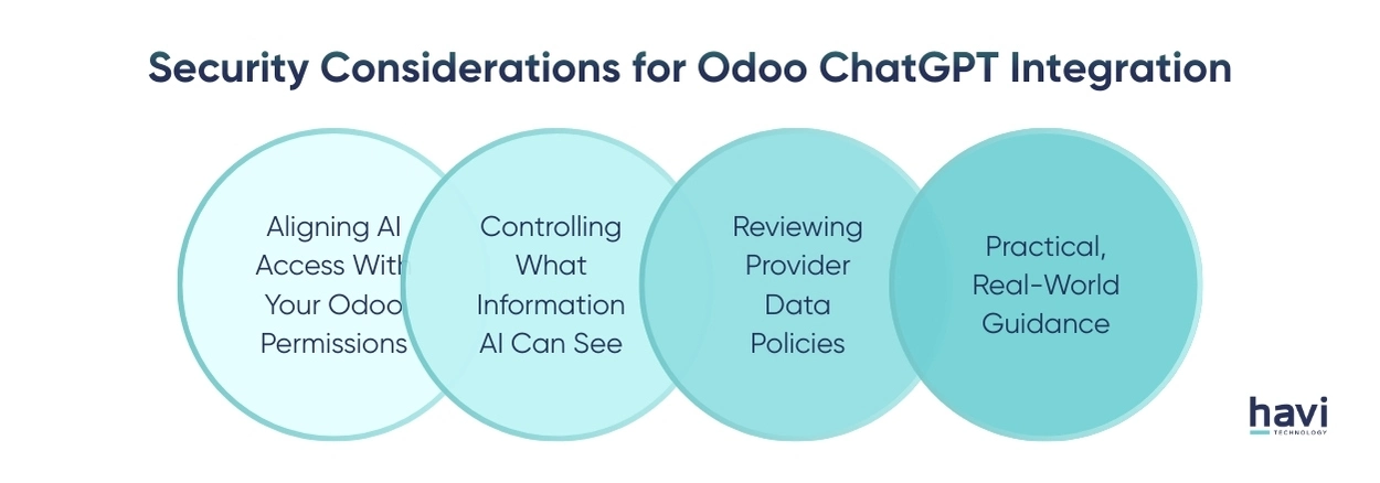 odoo online Havi Technology Pty Ltd