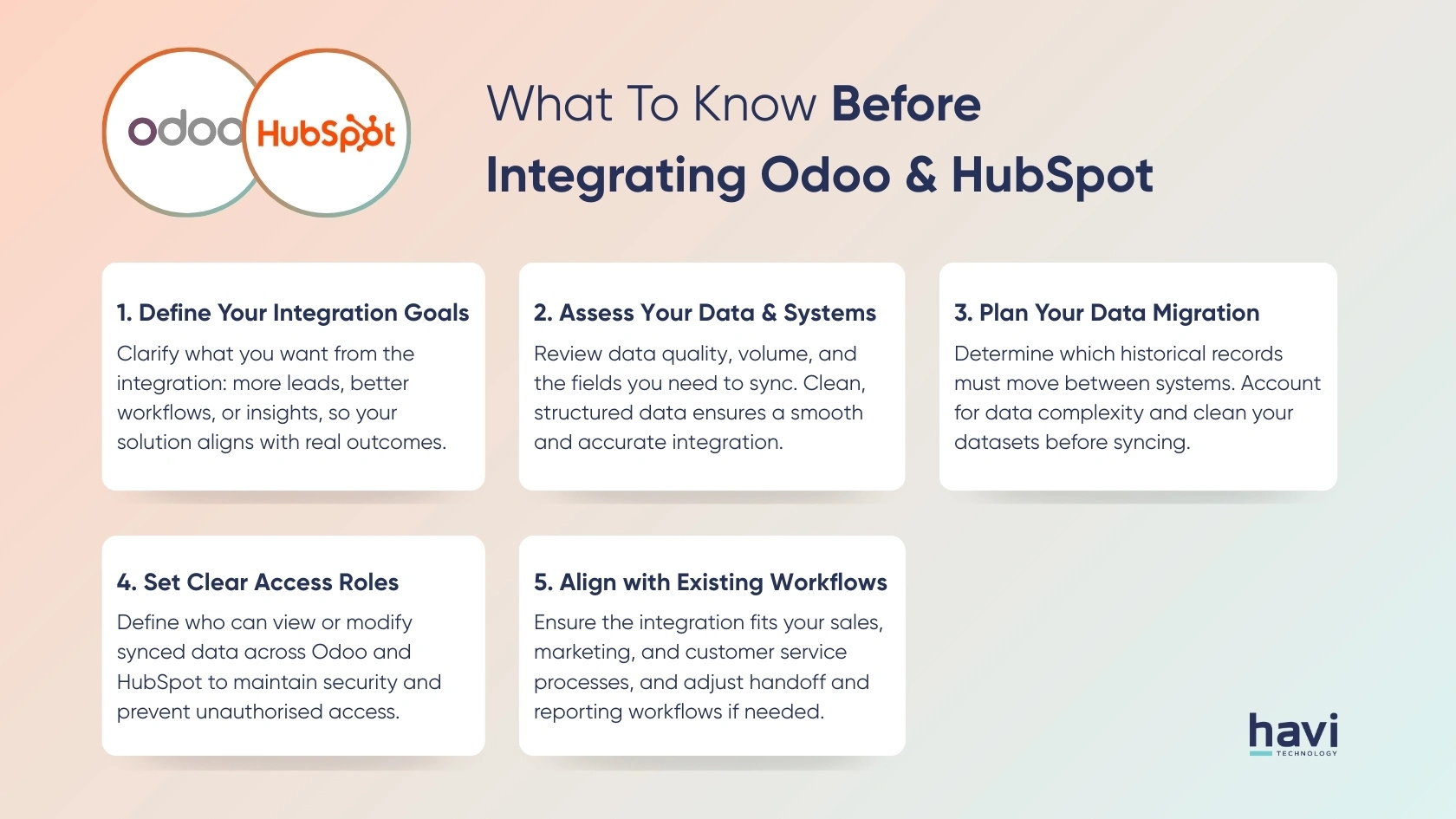 odoo erp Havi Technology Pty Ltd