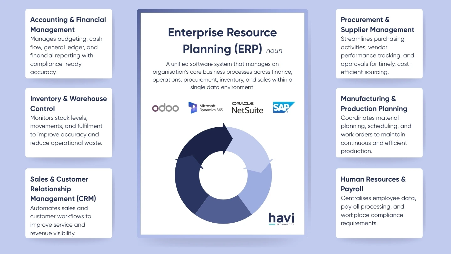 mes erp Havi Technology Pty Ltd