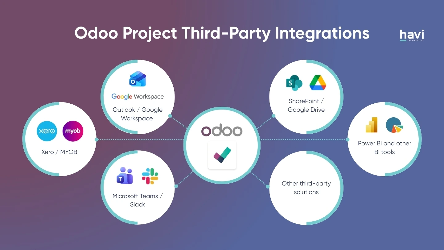 project odoo Havi Technology Pty Ltd