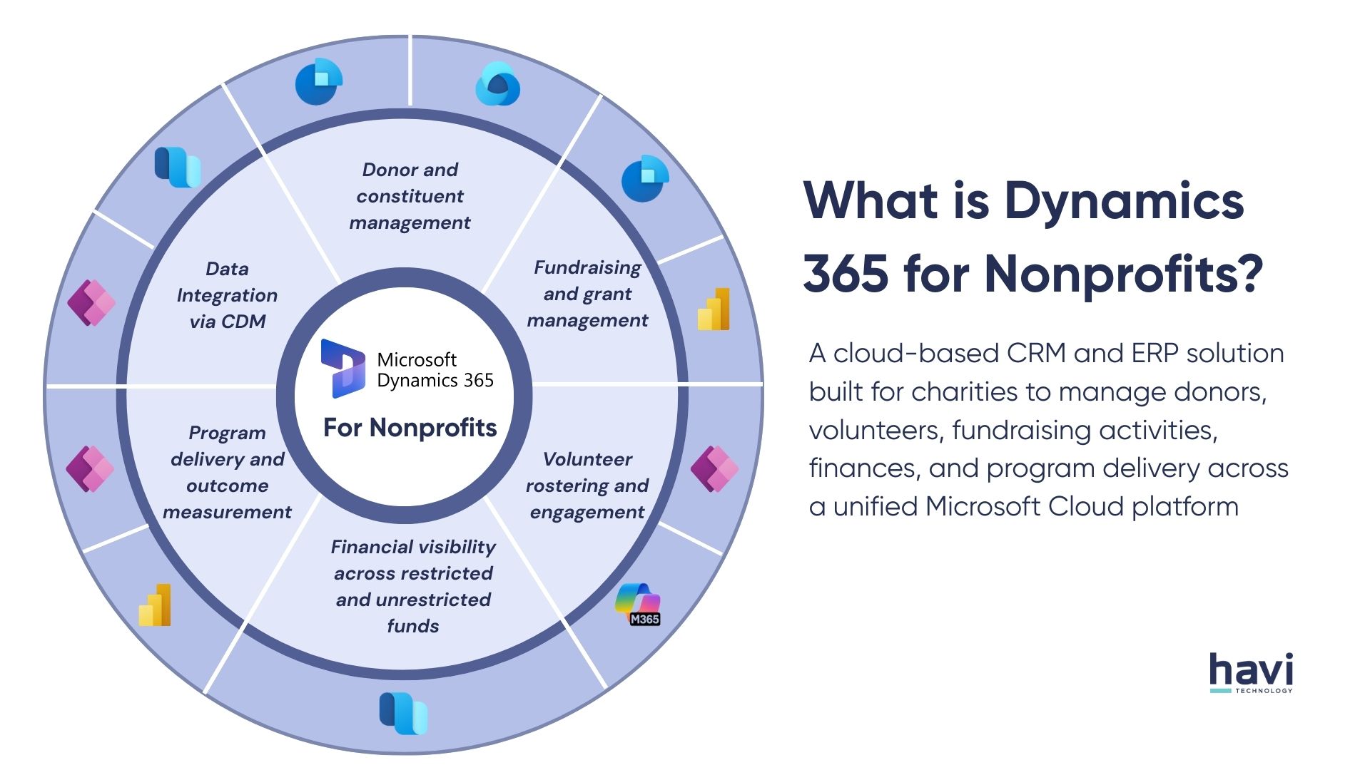 dynamics 365 for nonprofits Havi Technology Pty Ltd