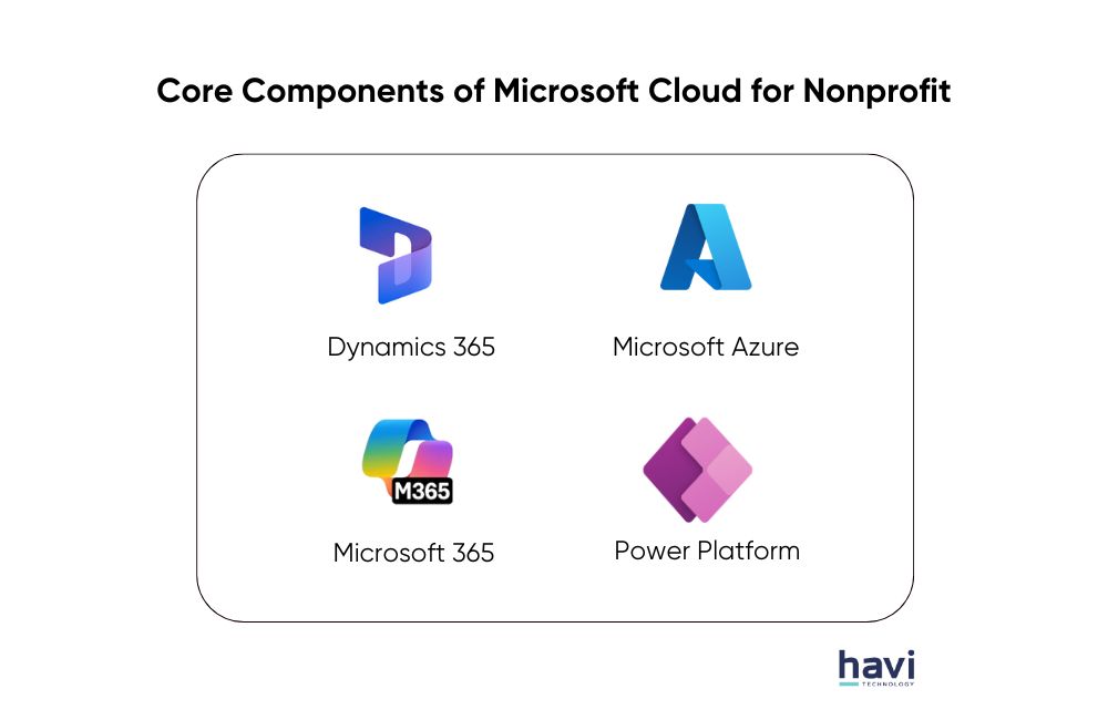dynamics 365 nonprofit pricing Havi Technology Pty Ltd