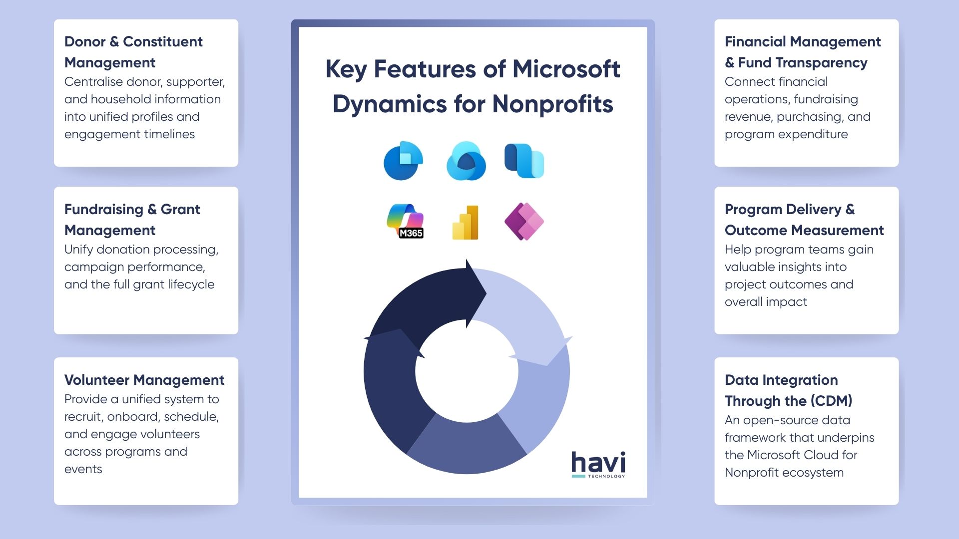 microsoft crm for nonprofits Havi Technology Pty Ltd