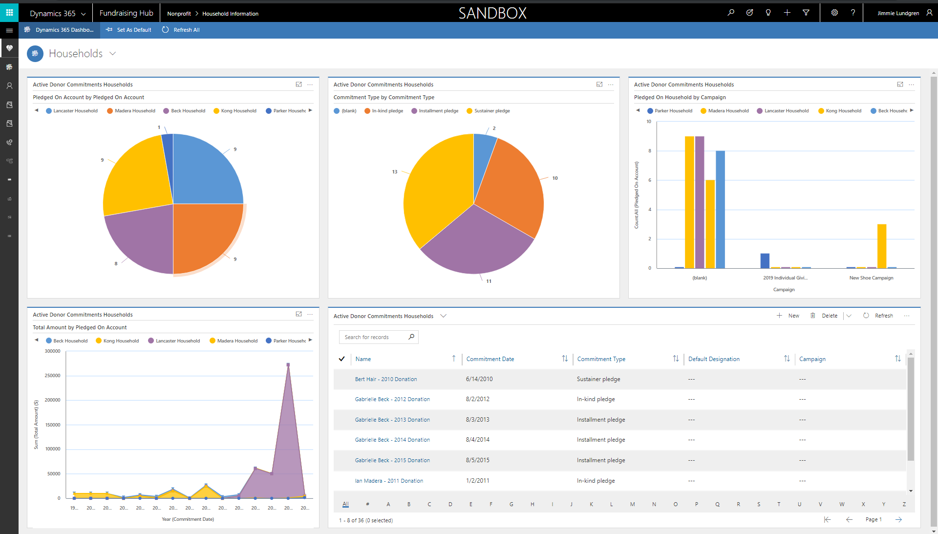 microsoft dynamics 365 nonprofit pricing Havi Technology Pty Ltd