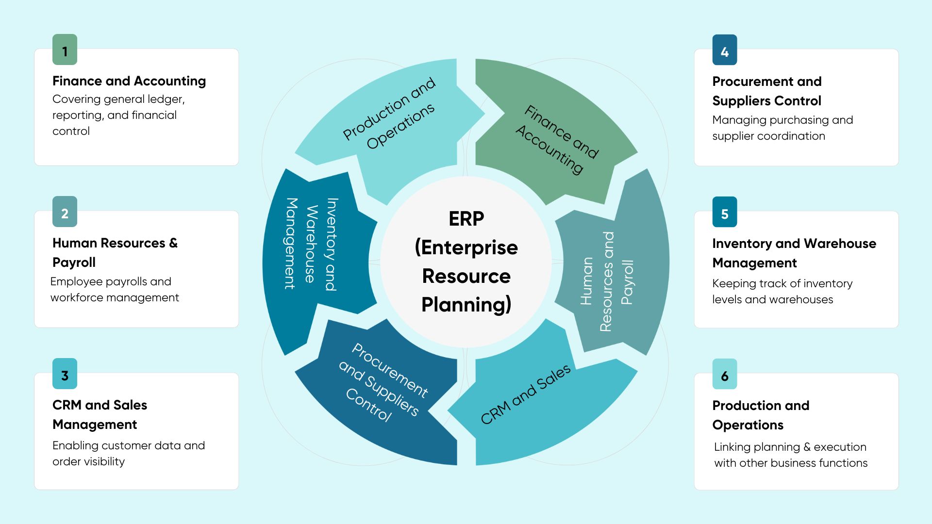 mrp software Havi Technology Pty Ltd