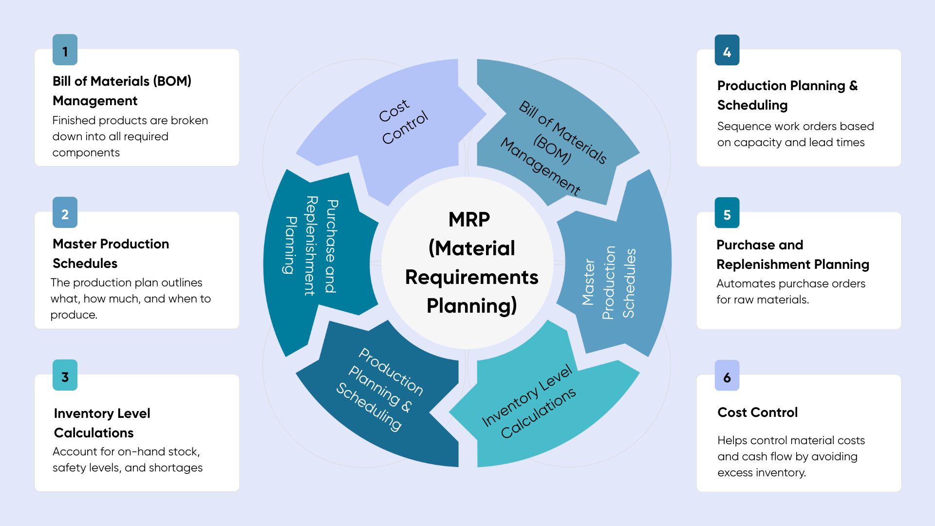 erp mrp systems Havi Technology Pty Ltd