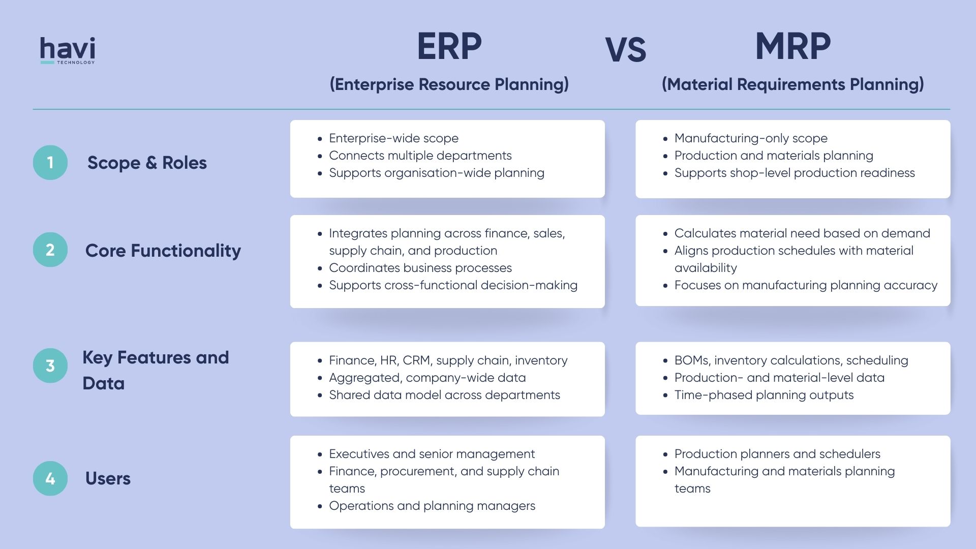 erp mrp software Havi Technology Pty Ltd