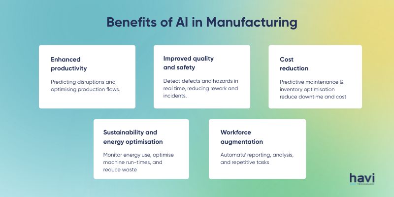 ai and manufacturing Havi Technology Pty Ltd