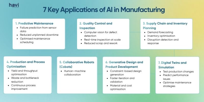 manufacturing and ai Havi Technology Pty Ltd