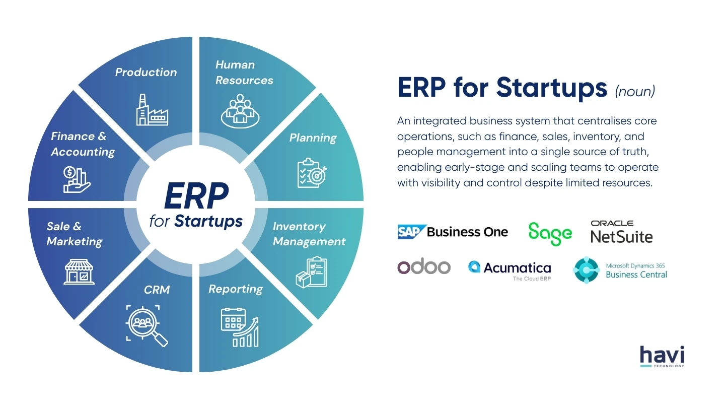 best erp for startups Havi Technology Pty Ltd