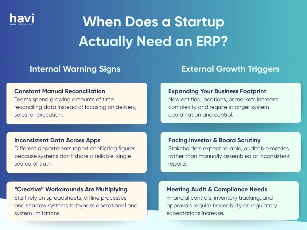 cloud erp for startups Havi Technology Pty Ltd