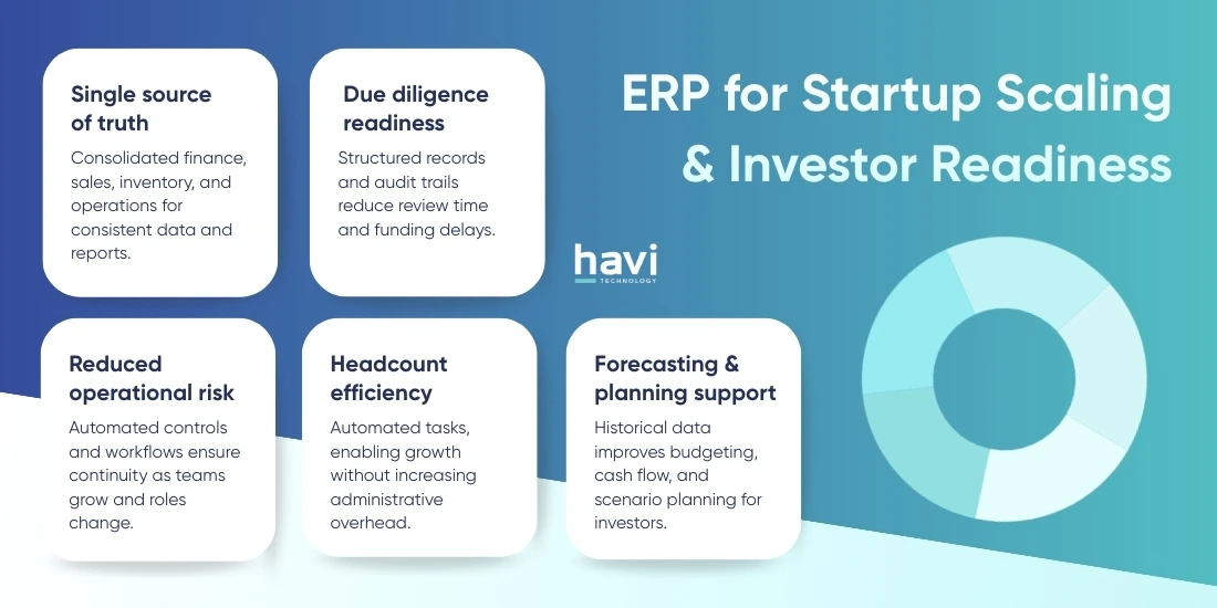 ERP for startup scaling and investor preparation