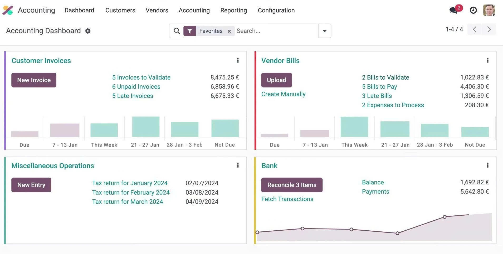 zoho one vs odoo Havi Technology Pty Ltd