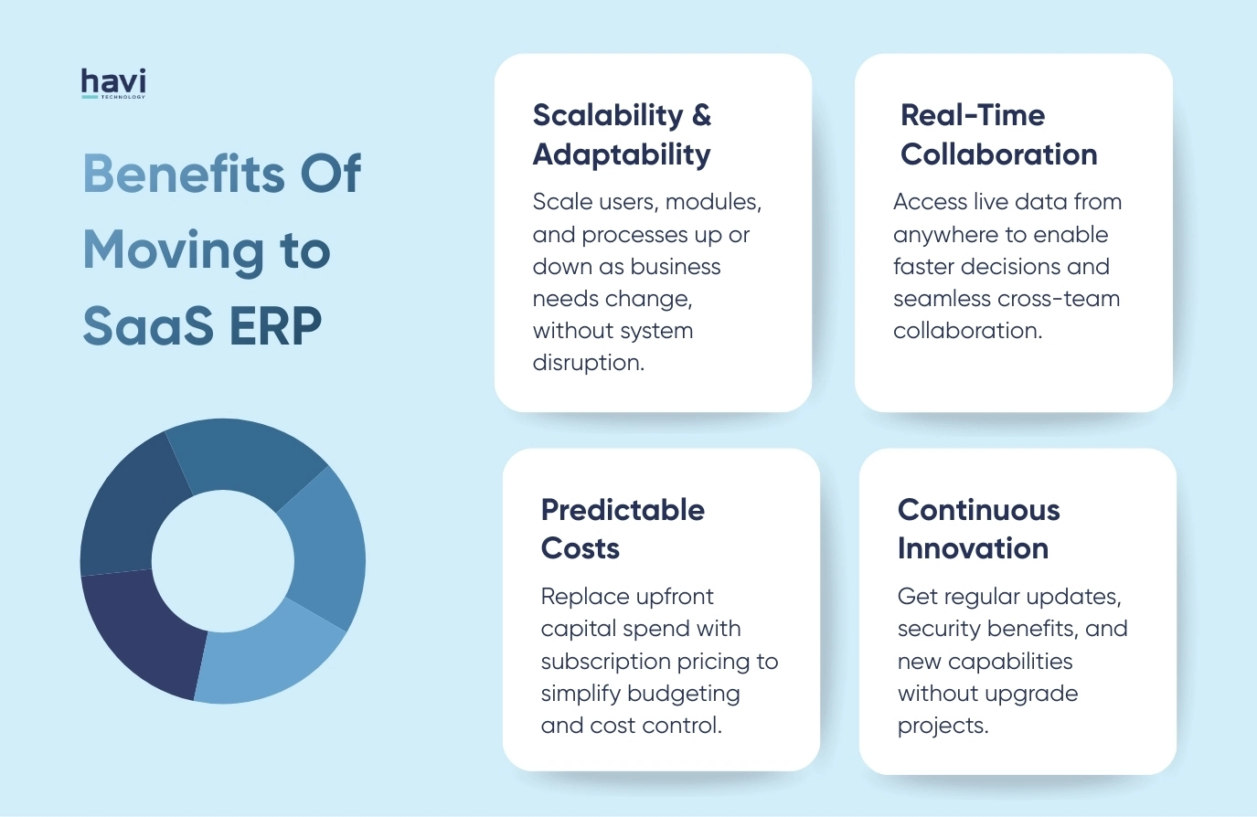 saas manufacturing software Havi Technology Pty Ltd