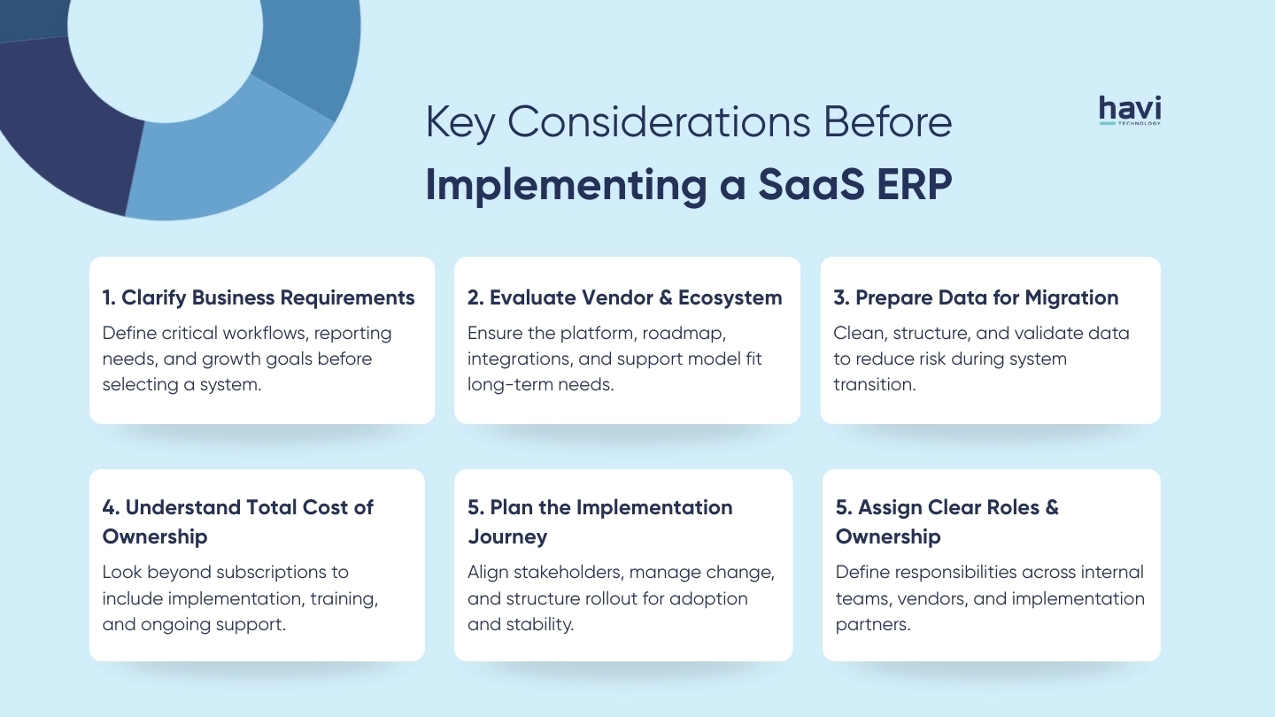 odoo saas Havi Technology Pty Ltd