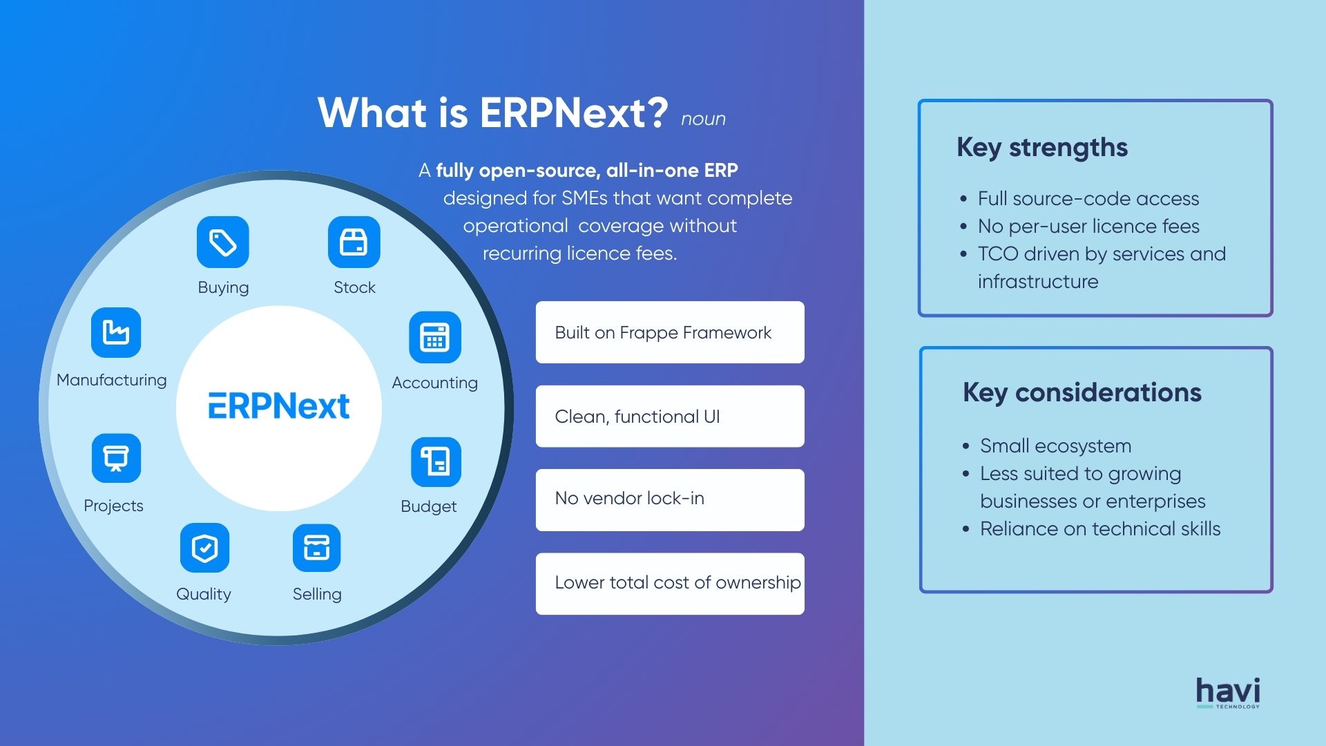 dolibarr vs odoo Havi Technology Pty Ltd