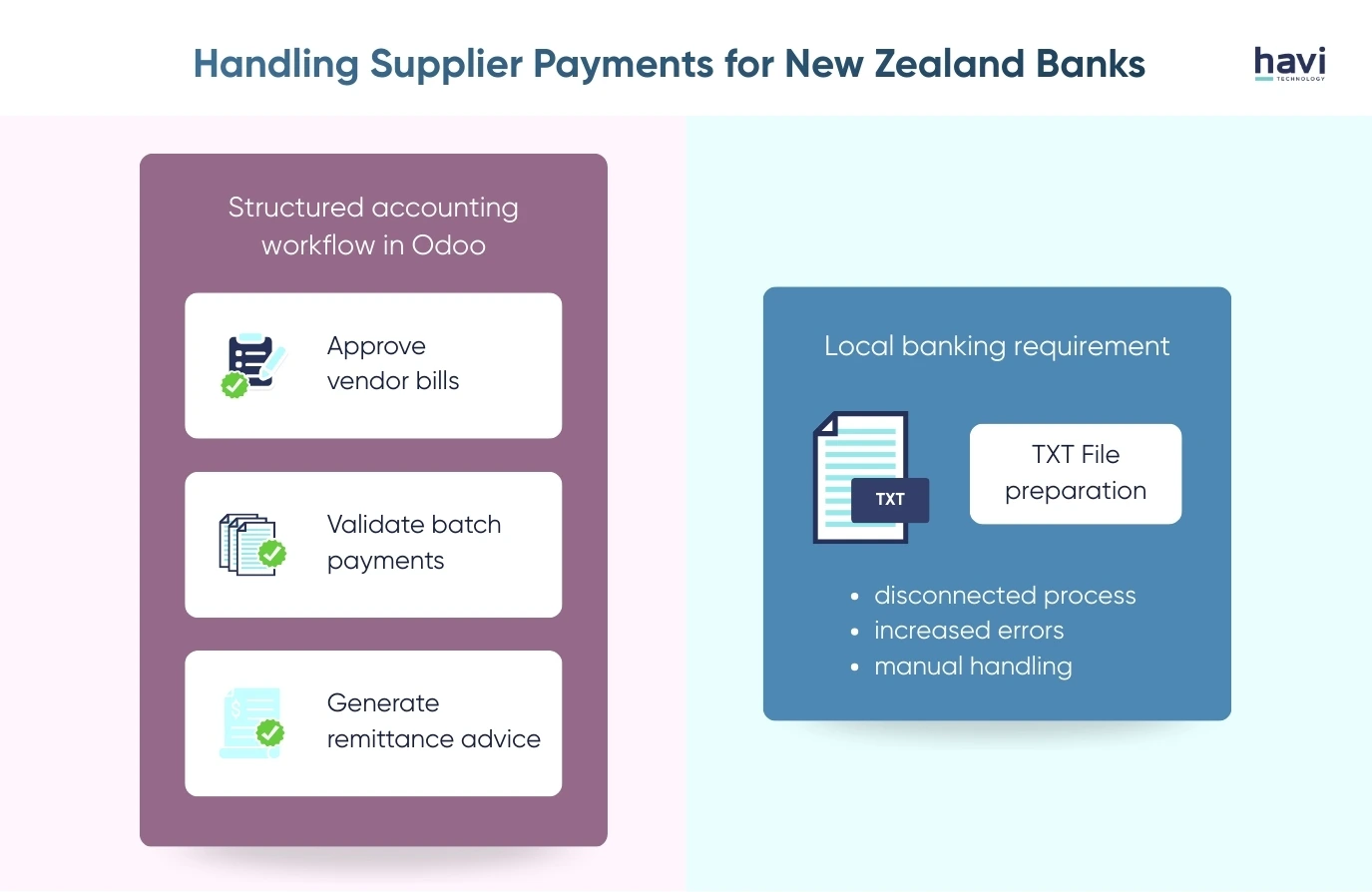 odoo erp Havi Technology Pty Ltd