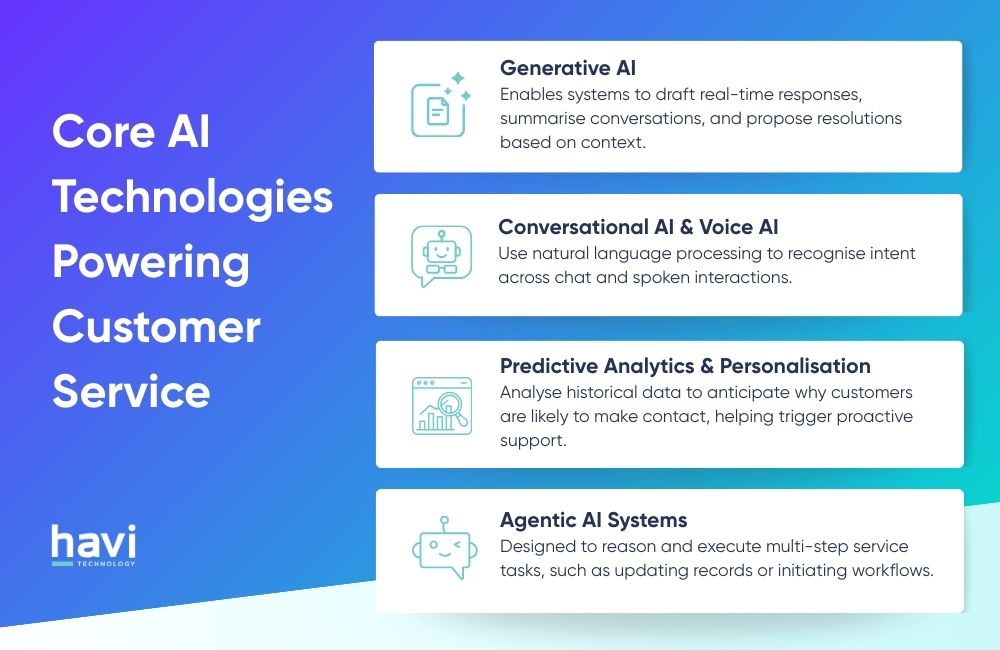 ai powered customer service havi technology pty ltd