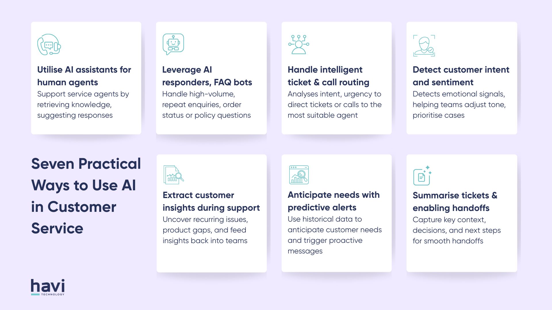 ai customer service software havi technology pty ltd