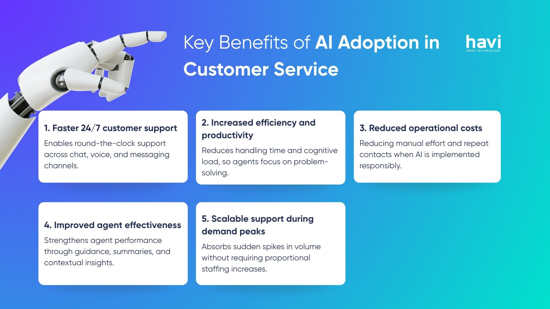 ai tools for customer service havi technology pty ltd