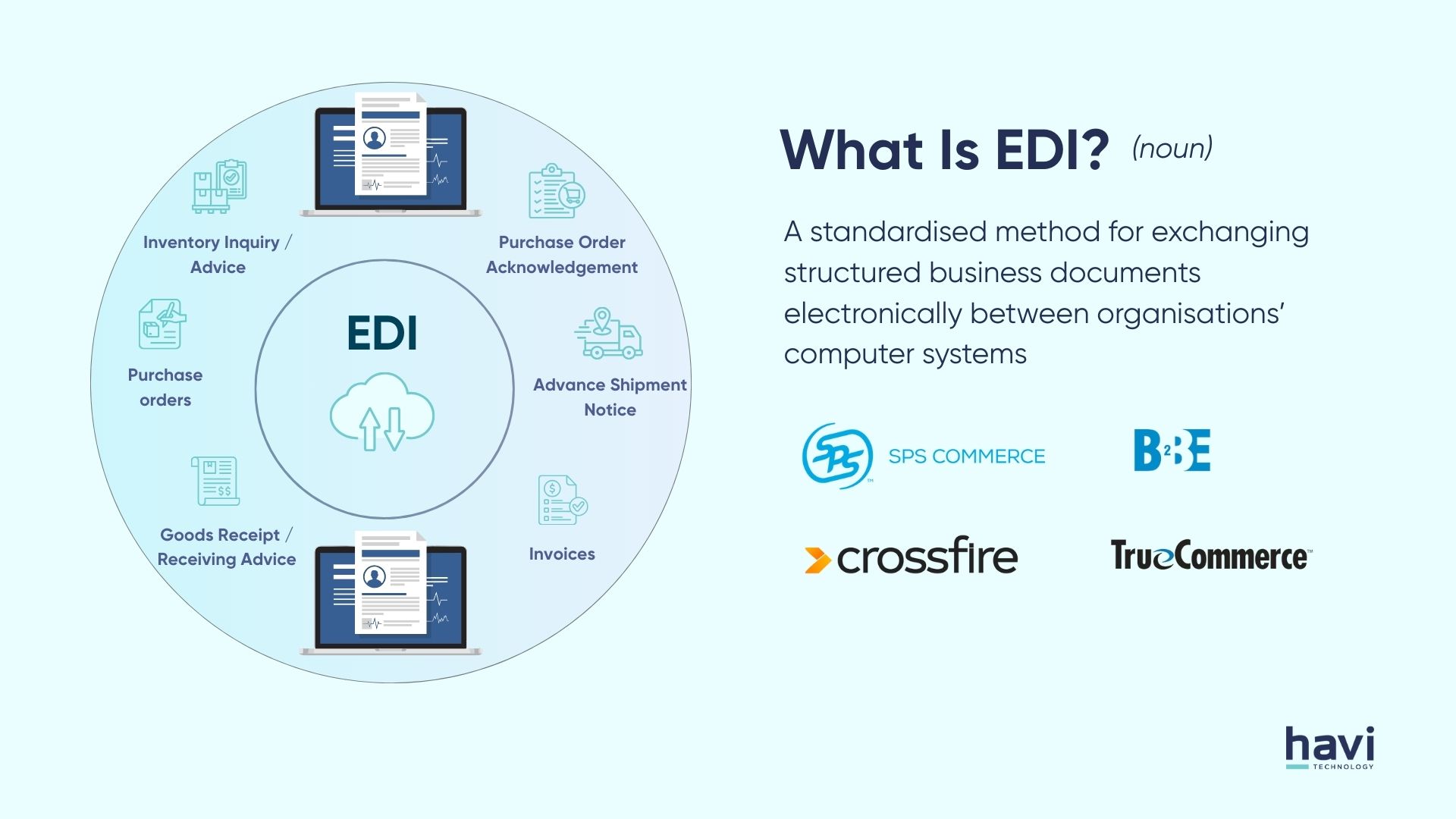 odoo edi Havi Technology Pty Ltd