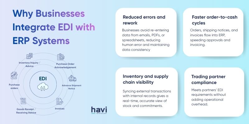 odoo edi integration Havi Technology Pty Ltd