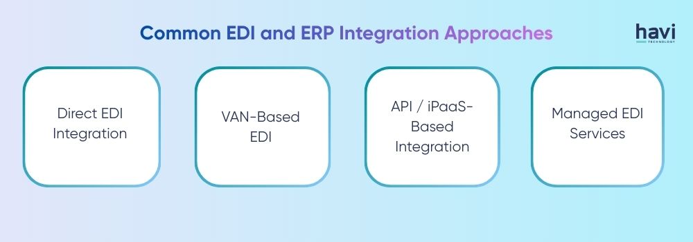 erp and edi Havi Technology Pty Ltd