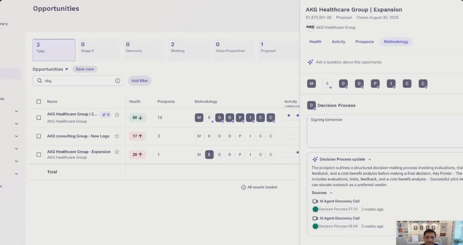sales ai tools Havi Technology Pty Ltd