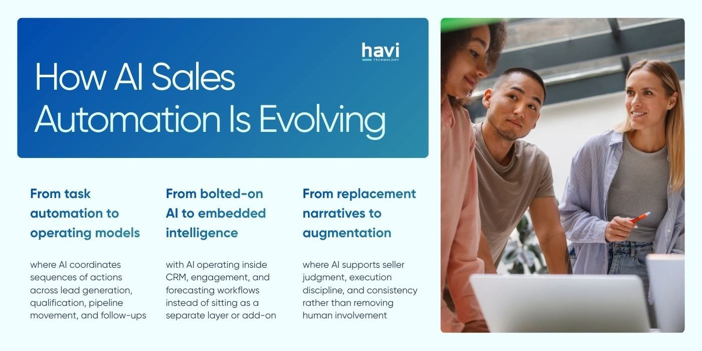 ai sales calls Havi Technology Pty Ltd