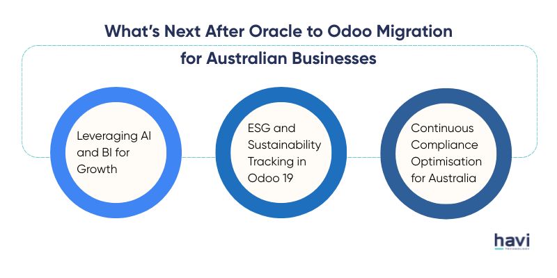 odoo vs oracle havi technology pty ltd
