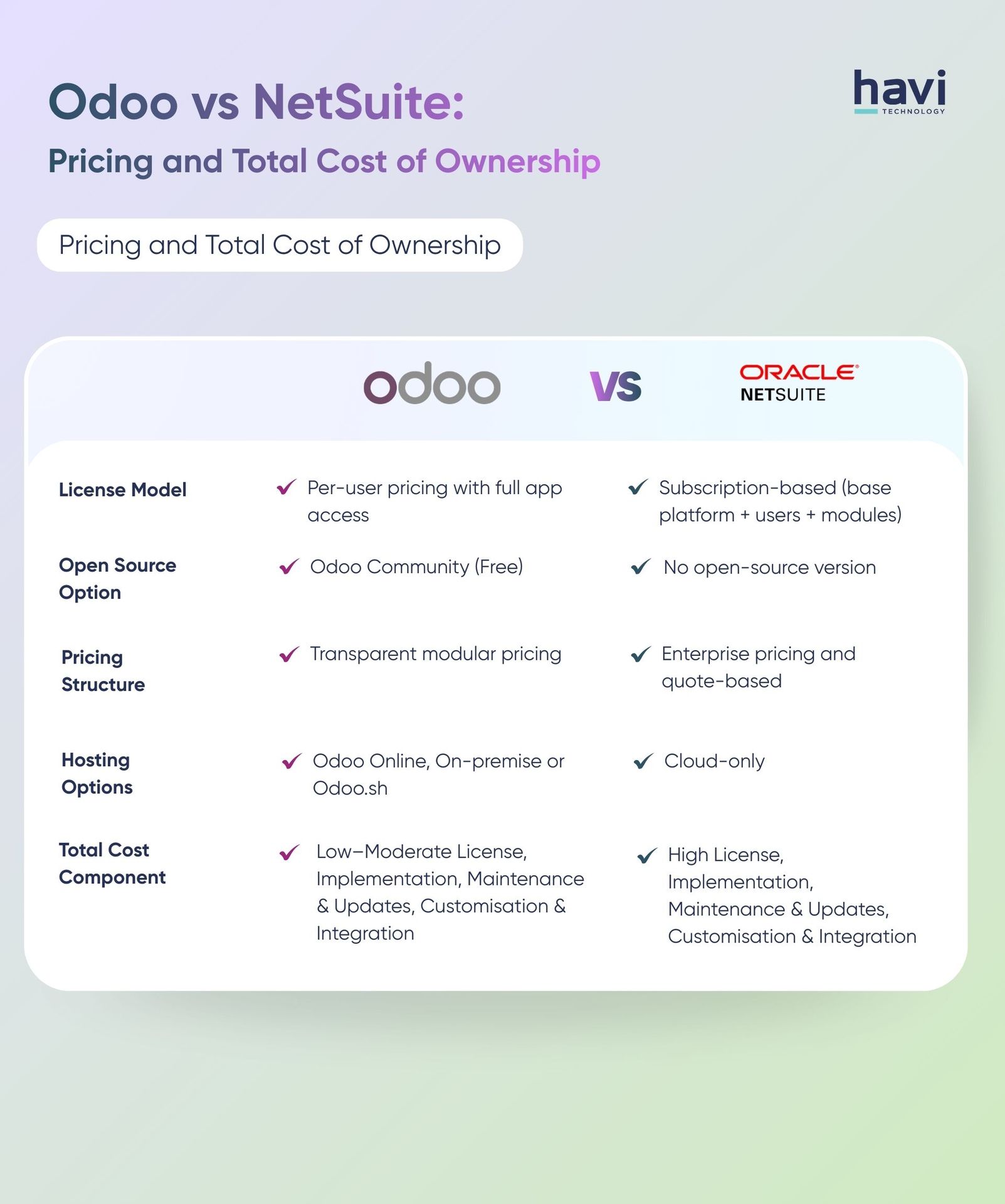 odoo vs netsuite