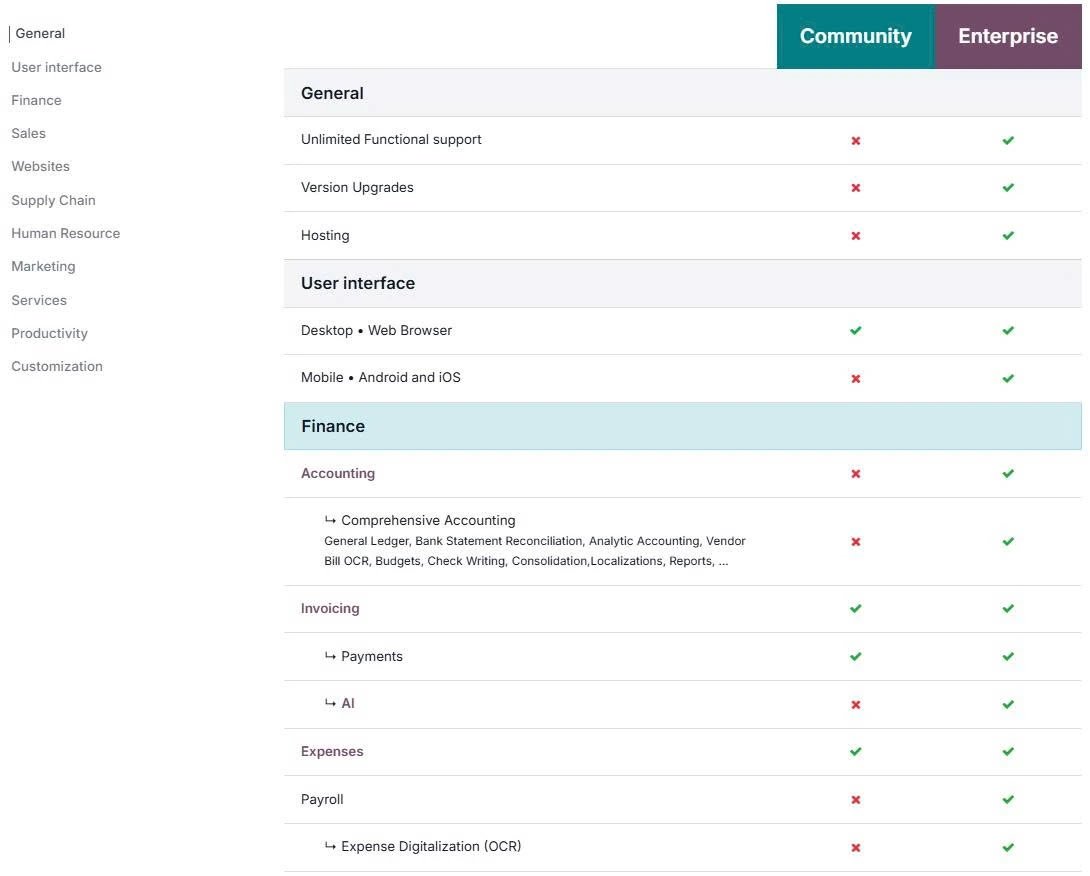 what is odoo software havi technology pty ltd