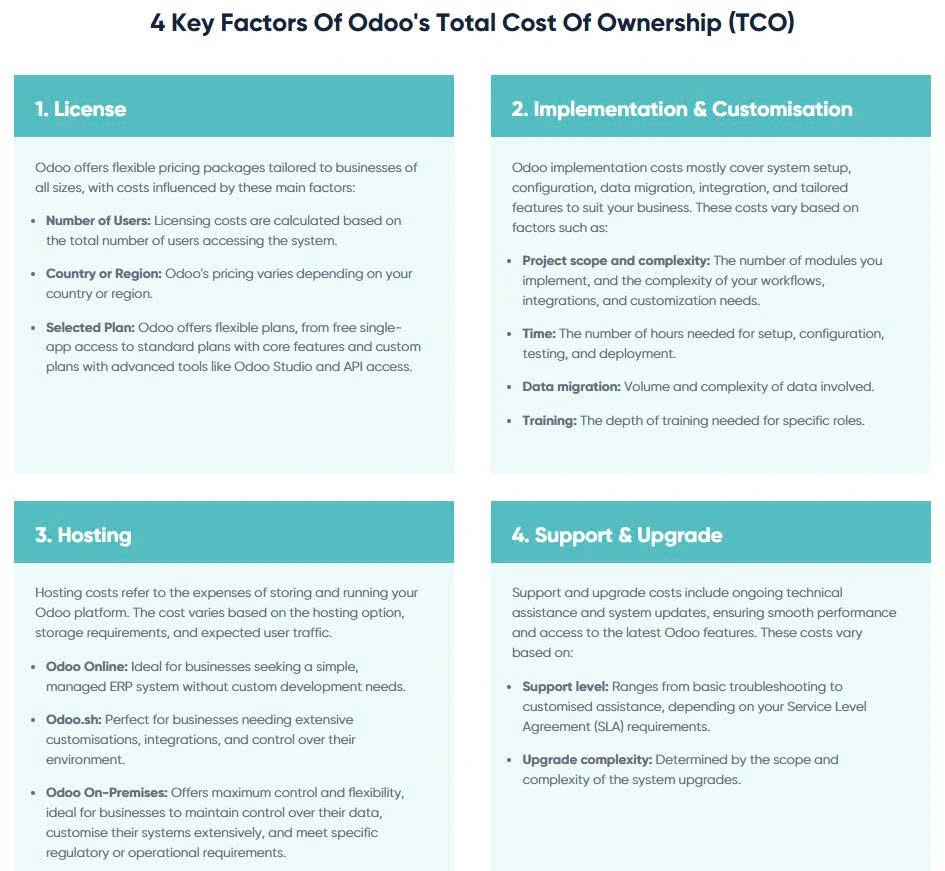 what is odoo system havi technology pty ltd