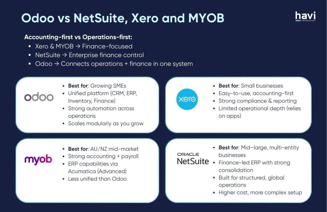 odoo what is havi technology pty ltd