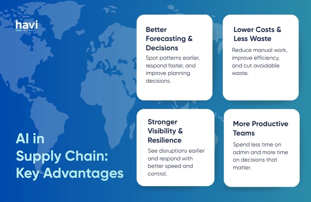 artificial intelligence and supply chain havi technology pty ltd