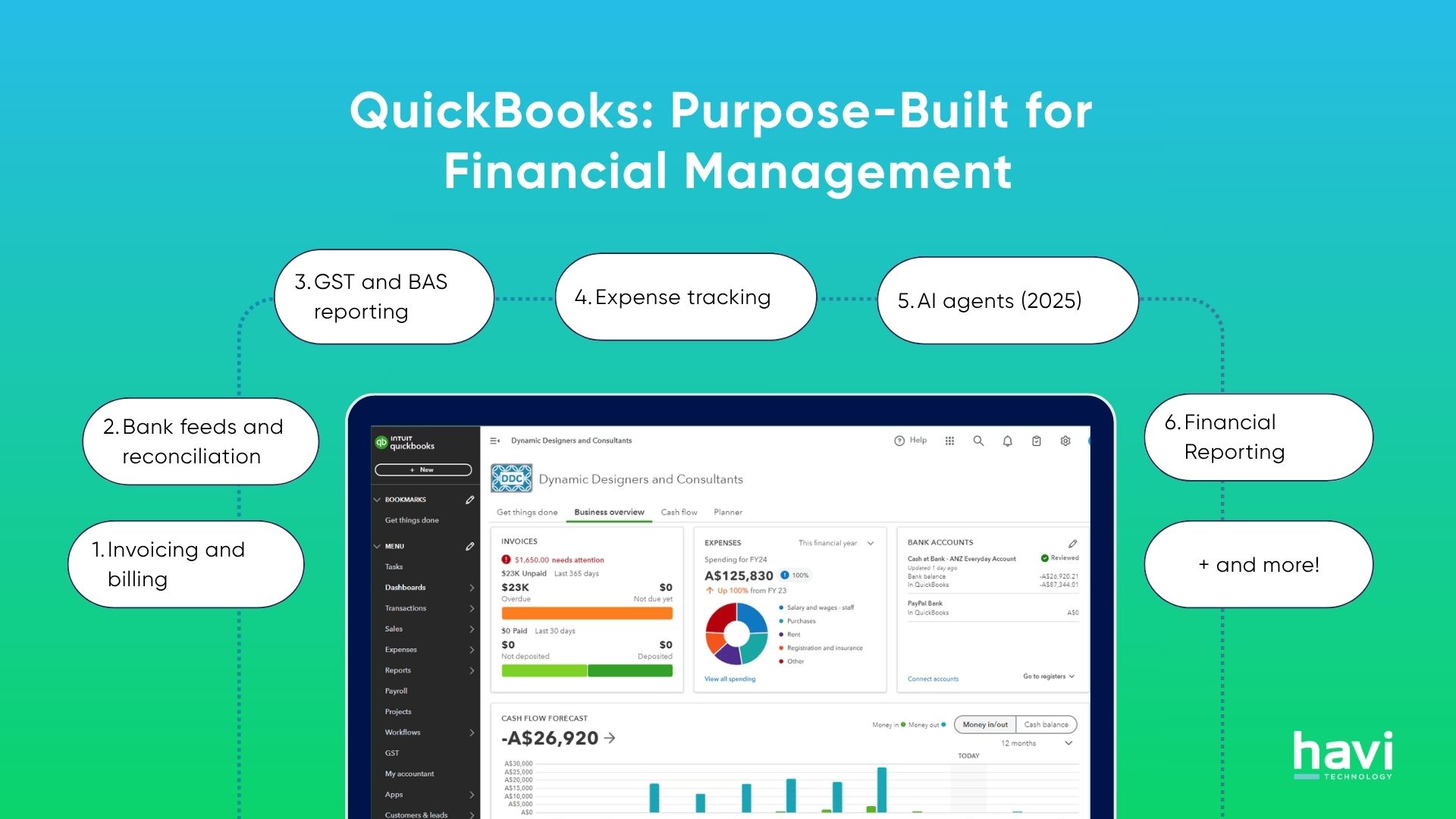 odoo vs quickbooks havi technology pty ltd
