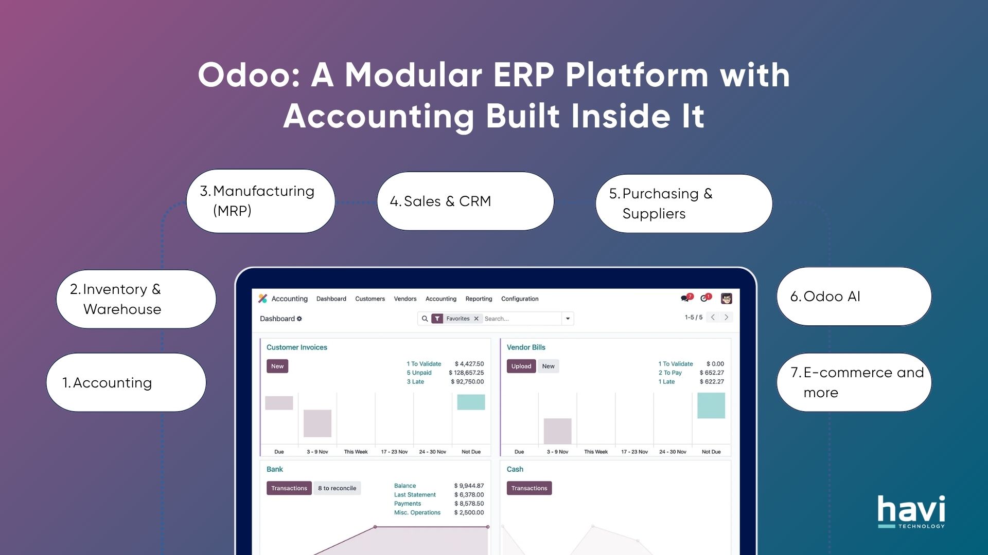 quickbooks vs odoo havi technology pty ltd