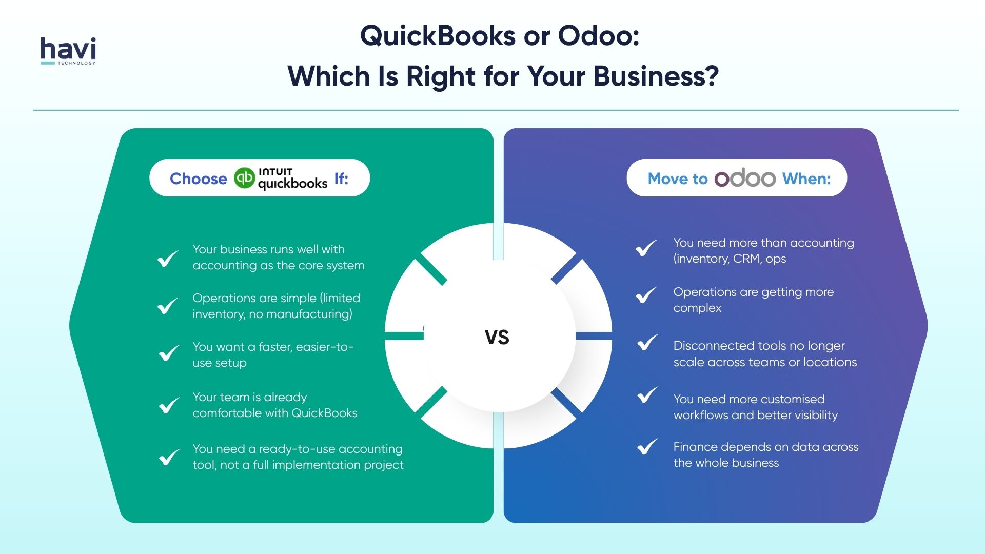 quickbooks online vs odoo havi technology pty ltd