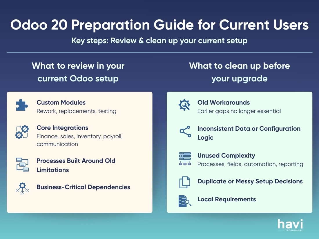 odoo 20 Havi Technology Pty Ltd