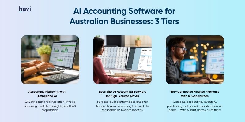 accounting and ai havi technology pty ltd