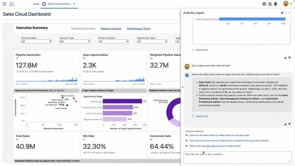 ai sentiment analysis havi technology pty ltd